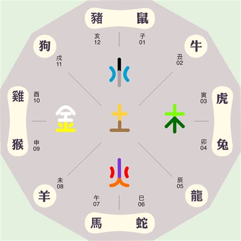 希五行屬性|希字五行属什么